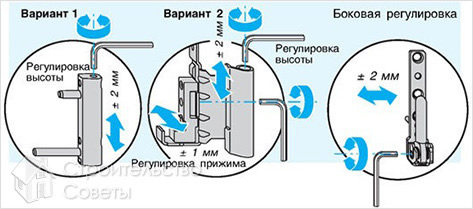 Схема регулировки двери