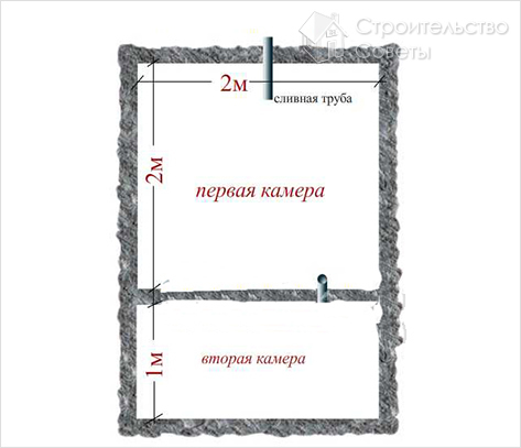 Схема септика без откачки