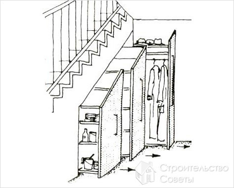 Схема шкафа под лестницей