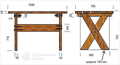 Схема стола для дачи