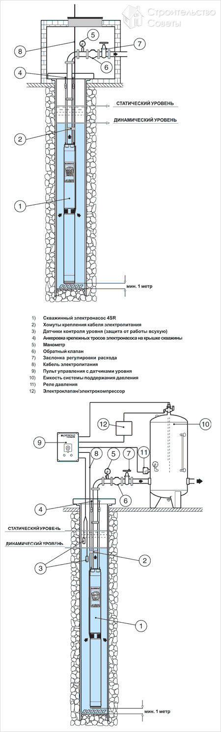 Схема установки скважинного насоса