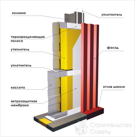 Схема устройства стеновых сендвич-паналей