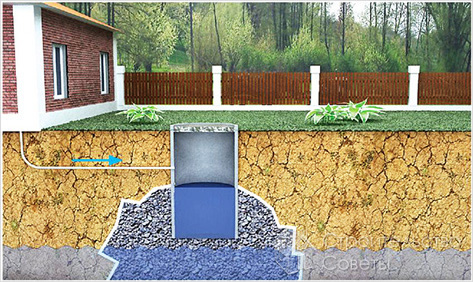 Схема устройства сливной ямы