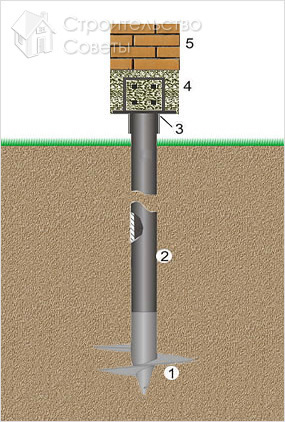 Схема устройства винтового фундамента