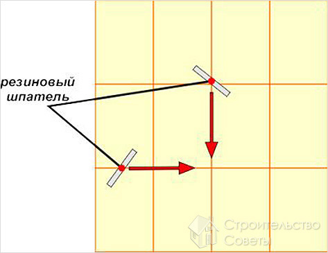 Схема затирки швов