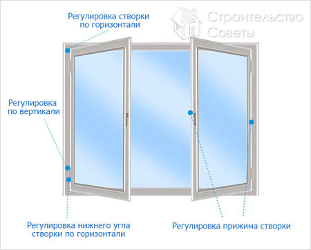 Схема регулировки