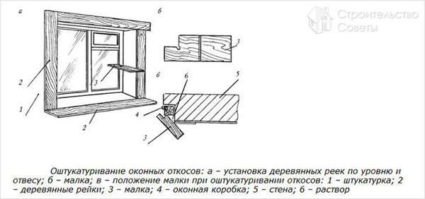 Штукатурка оконных откосов