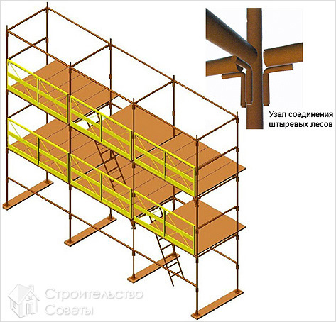 Штыревые леса