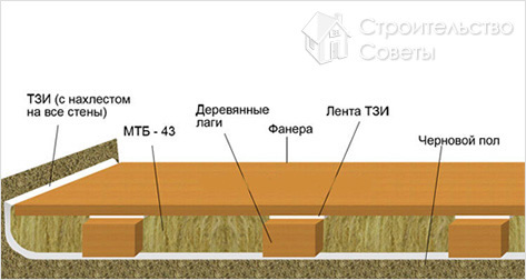Схема шумоизоляции