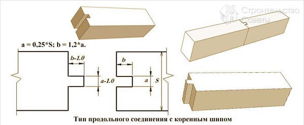 Соединение с коренным шипом