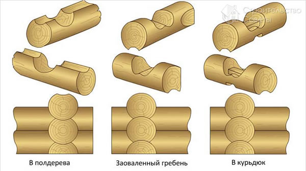 Соединения бруса
