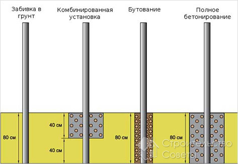 Способы установки столбов