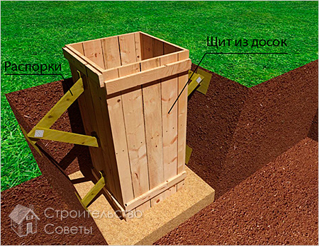 Столбчатый фундамент из бетона