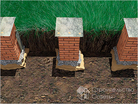 Столбчатый фундамент из кирпича
