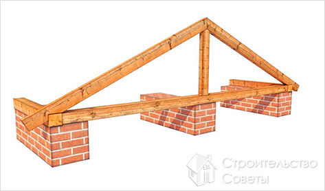 Стропила наслонные