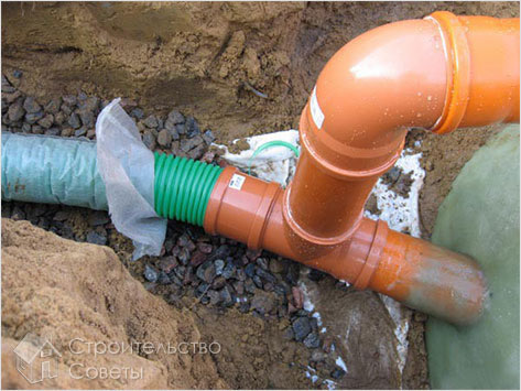 Технология укладки водопровода в земле