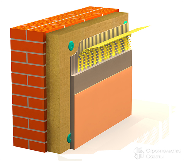 Технология утепления стен минватой