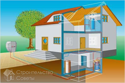 Тепловой насос своими руками