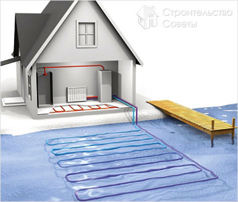 Тепловой насос вода-вода