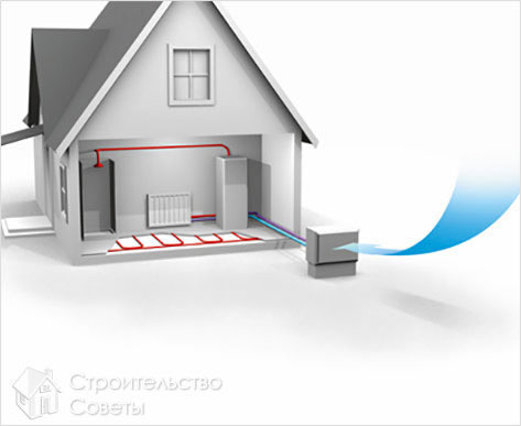 Тепловой насос воздух-вода