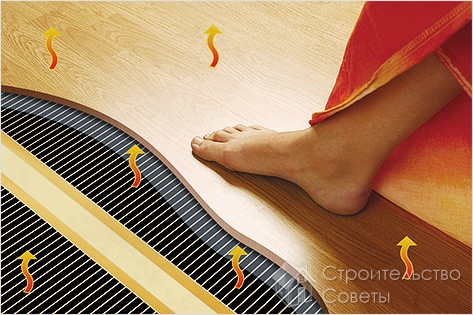 Теплый пленочный пол своими руками