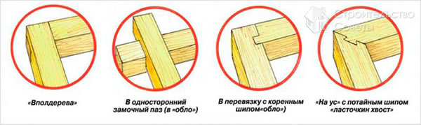 Угловое соединение