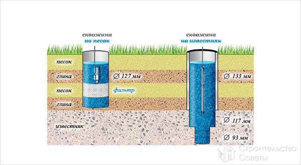 Углубляем колодец