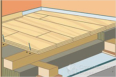 Фиксация досок