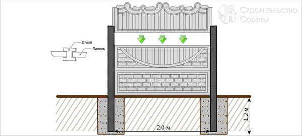 Установка декоративного забора