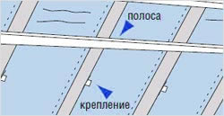 Установка металлических полос