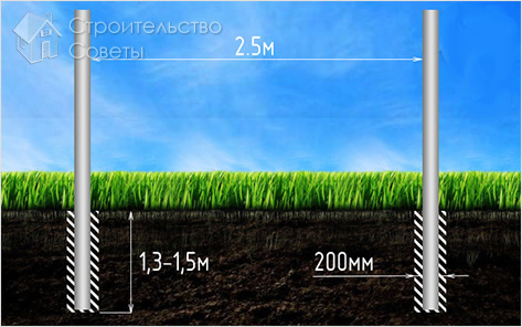 Установка опорных столбов