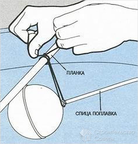 Устранение перекоса поплавка