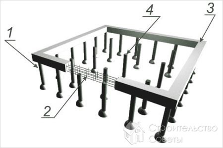 Устройство свайного фундамента