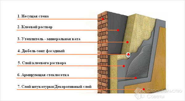 Утепление фасада