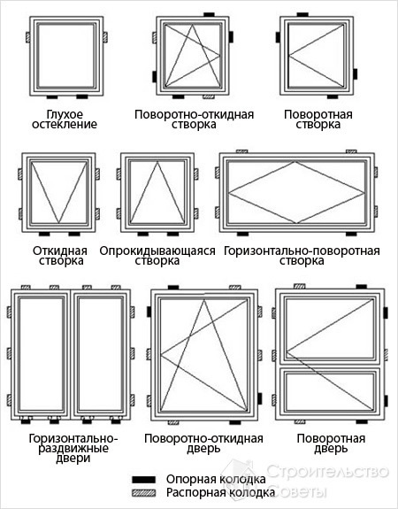 Варианты размещения монтажных колодок