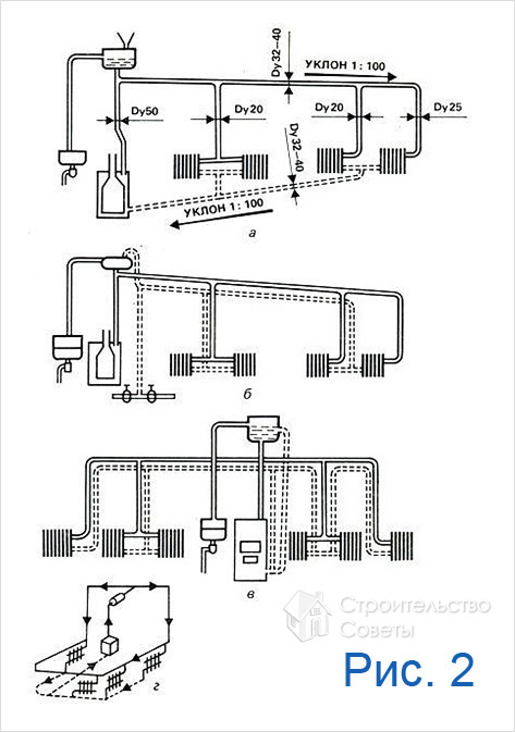 Варианты разводки отопительных систем