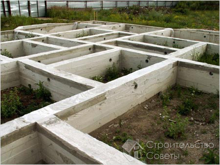 Виды фундаментов