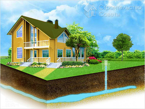 Выбор места для бурения скважины