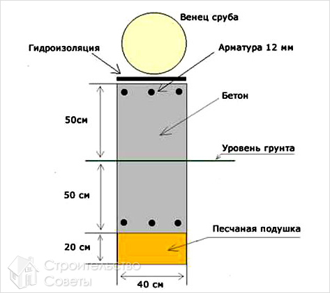 Выбор оптимального решения