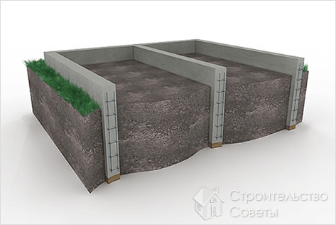 Высота фундамента над землей