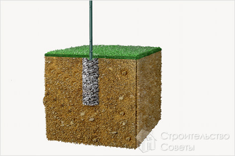 Засыпка щебнем